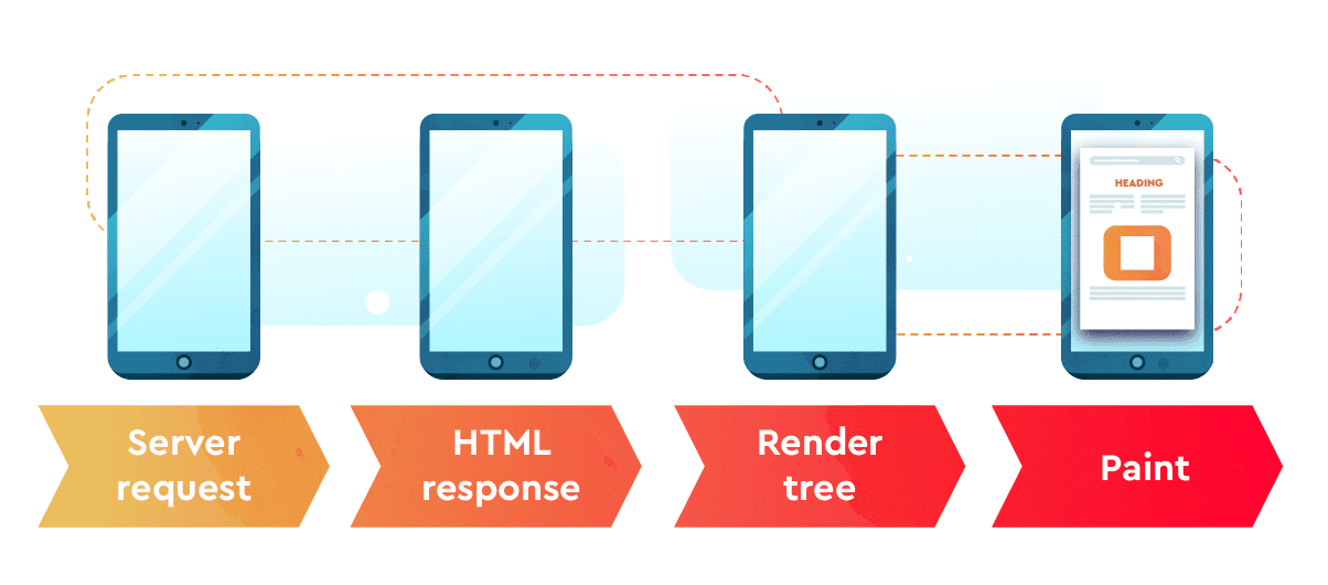 Web page rendering process