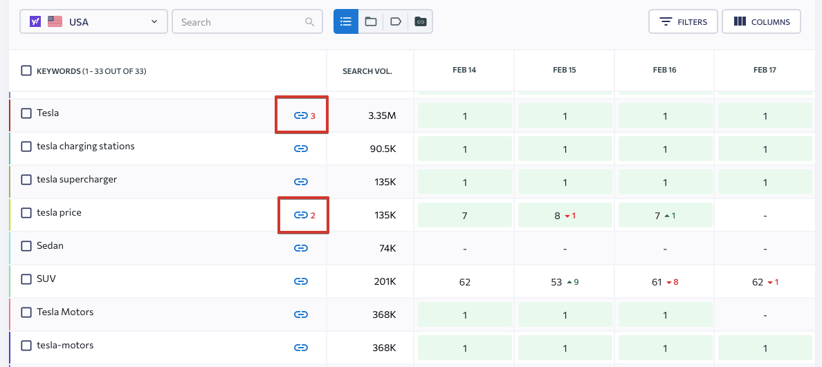 Spotting competing pages in Rankings in SE Ranking