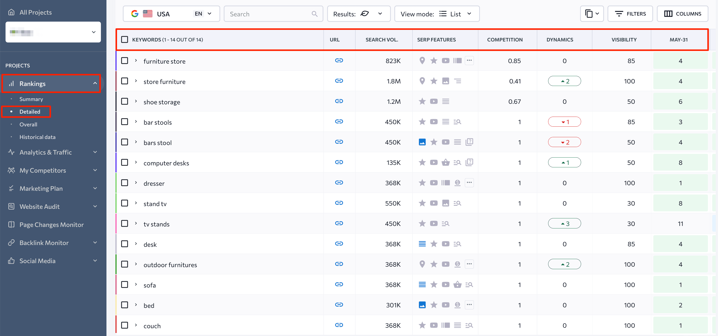 keyword rankings data