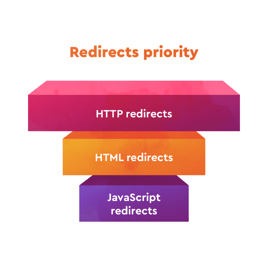 Redirects priority